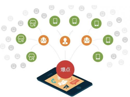 河间为什么越来越多的企业通过软文营销来引流
